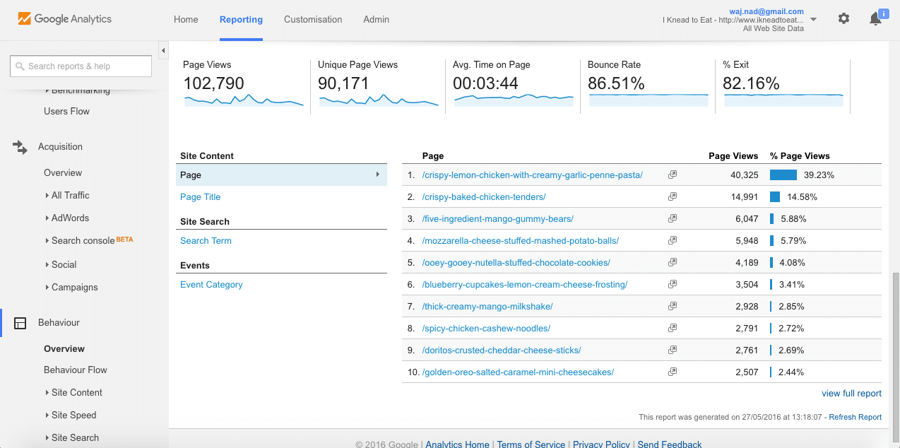 Google Analytics May 2016